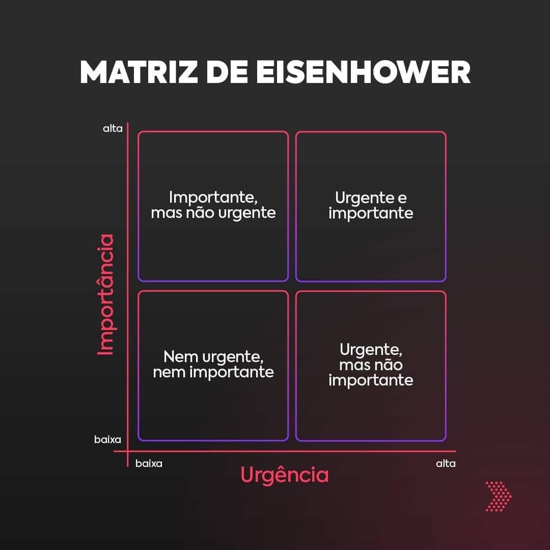 Matriz De Prioridades: O Que é E Como Fazer